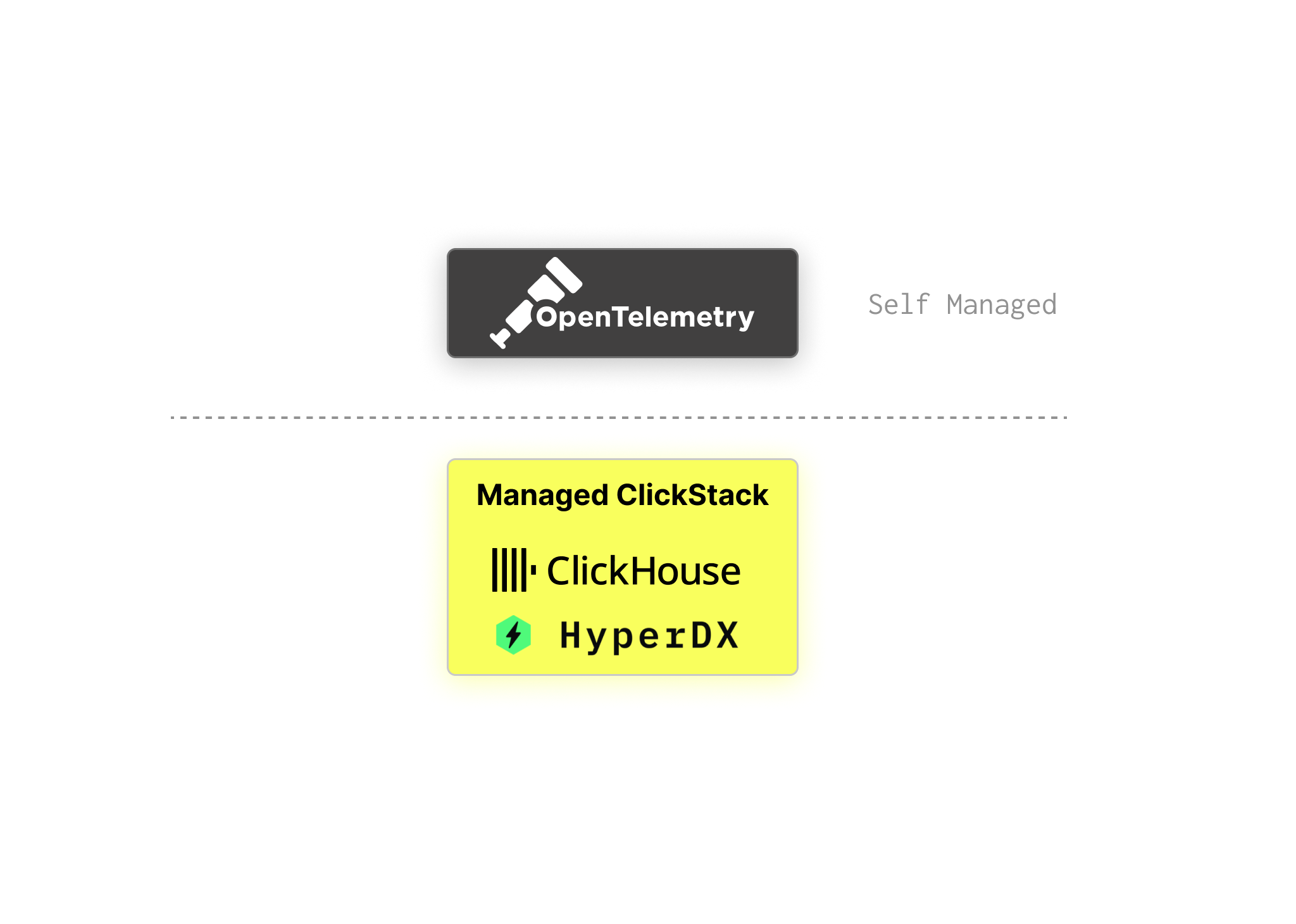 Managed ClickStack 아키텍처