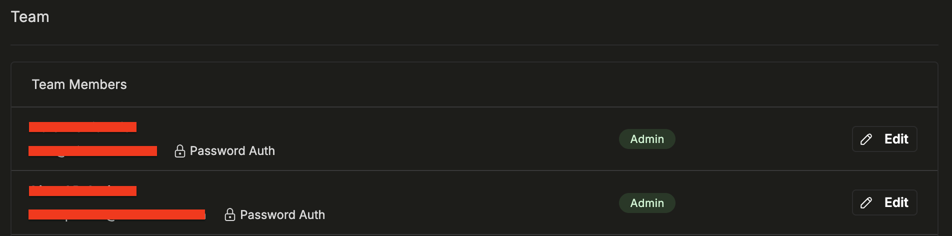 Team members with role assignments